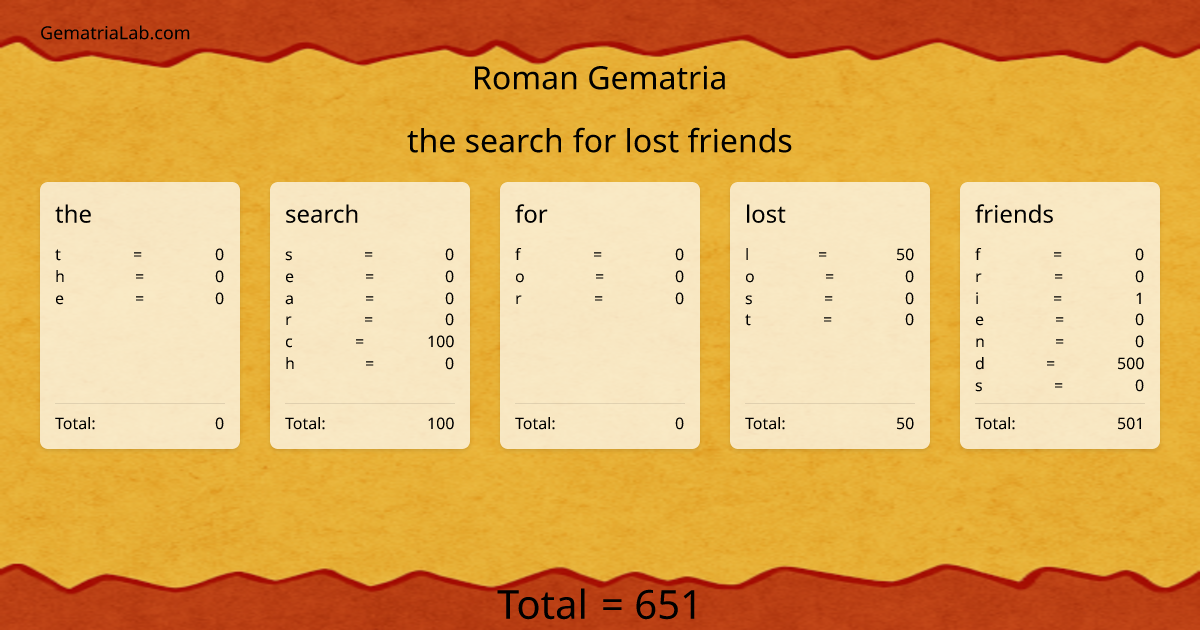 the search for lost friends in roman Gematria
